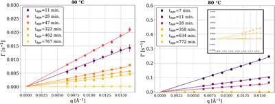 Real-time tracking of curing process of an epoxy adhesive by X-ray photon correlation spectroscopy